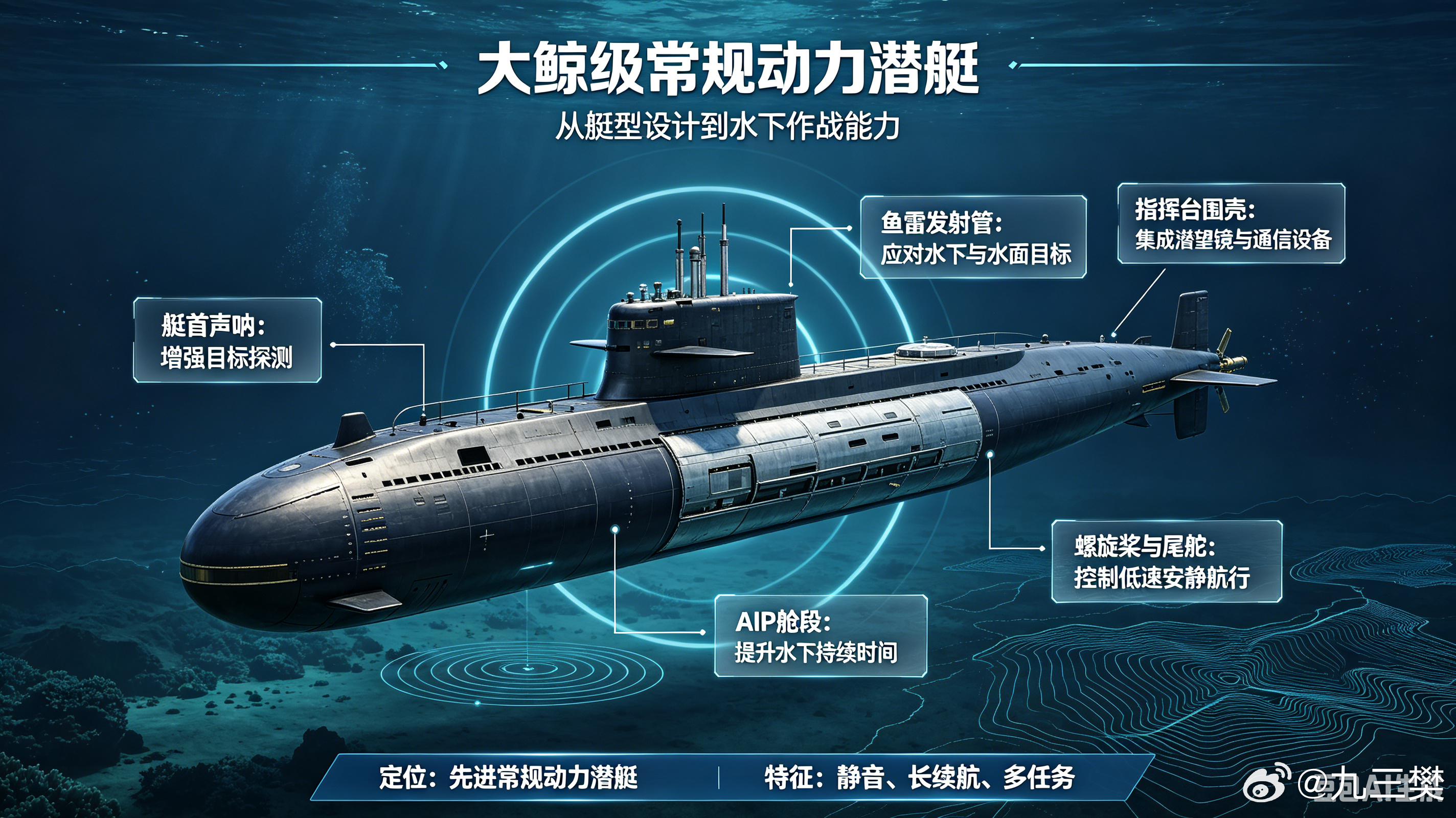 军事ai新视野 日本海上自卫队 大鲸级常规动力潜艇（たいげい型潜水艦）ai热力追