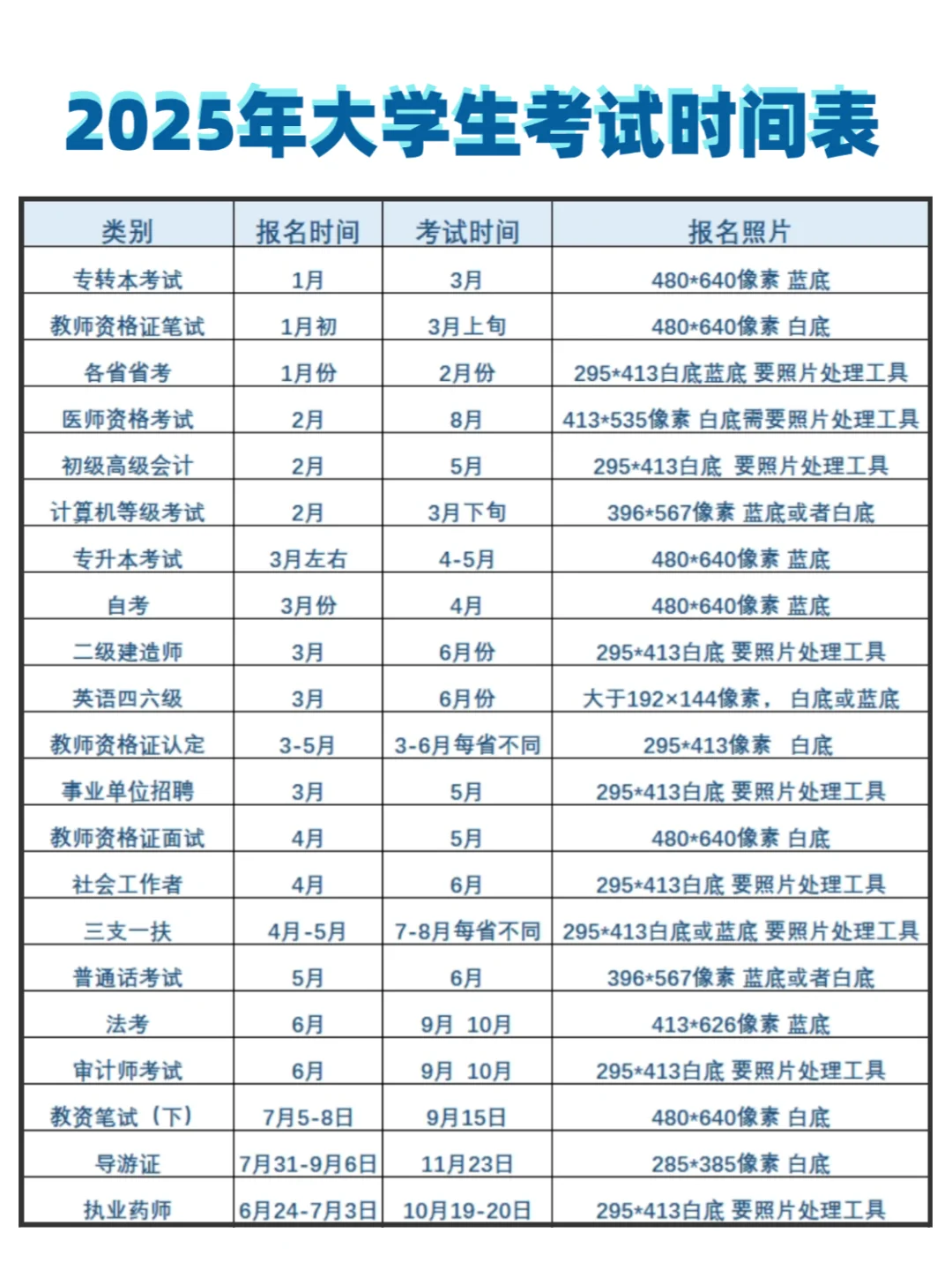 2025年大学生考证时间表