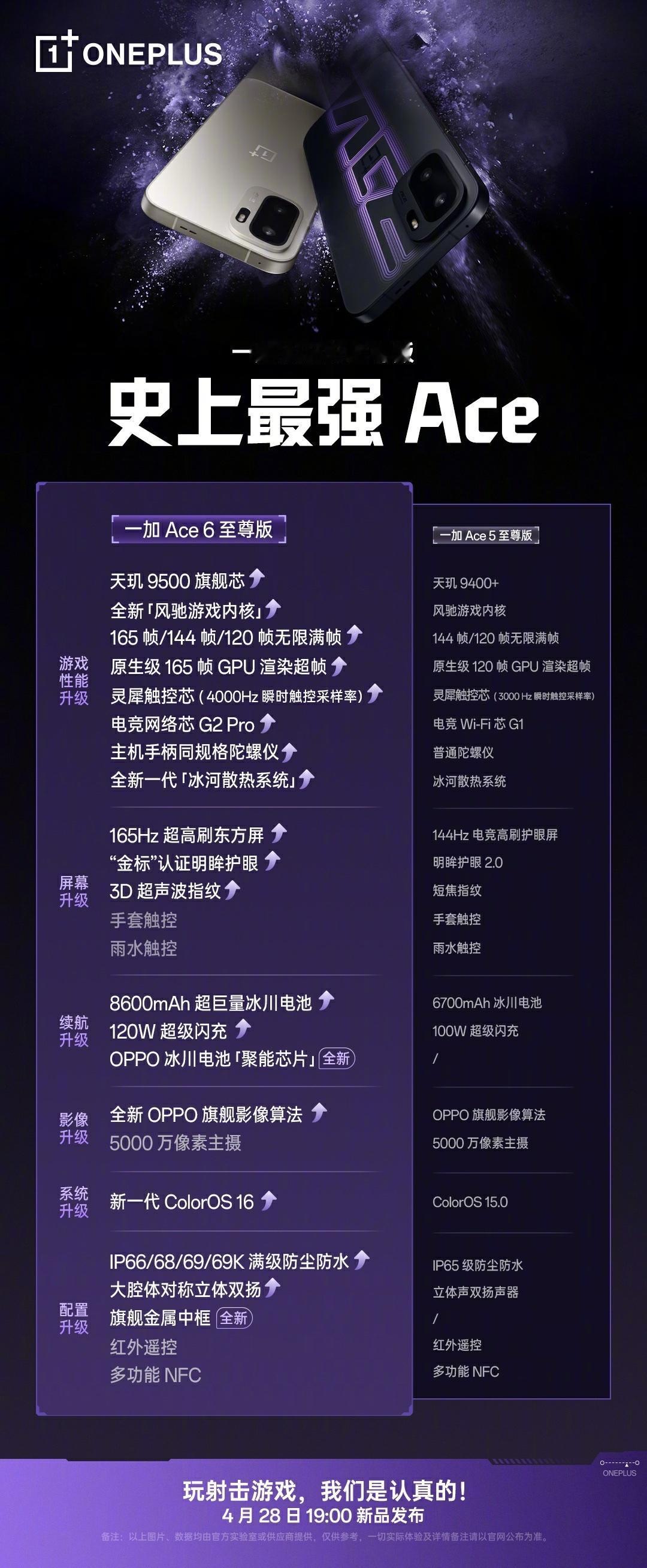 双形态 • 一枪封神！成为最强射击游戏神机，是一加最硬核的使命。

超越曾经的自