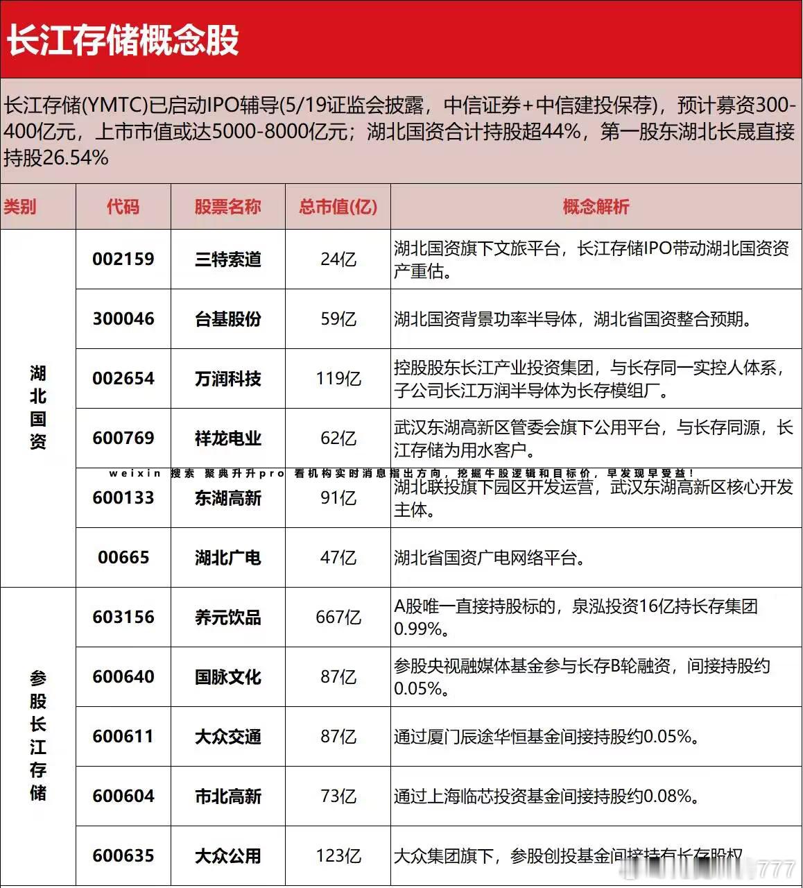 分享图片 