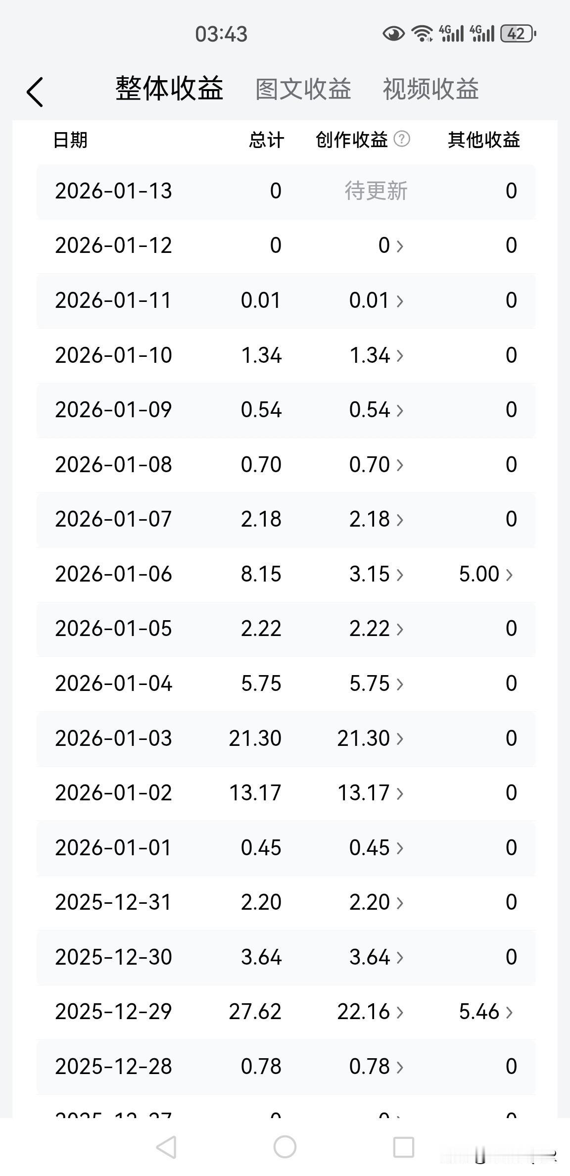 最近，我觉得在头条，多待一分钟都是在折磨人！

账号动不动就被限流，一限就是一两