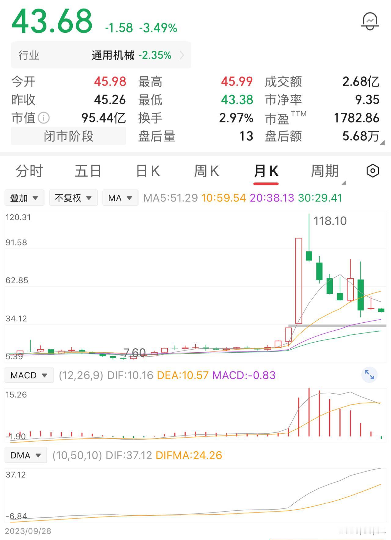 这位股民11元买入3万股，投入本金33万元，持股一年，涨到18元全部卖出，回笼5