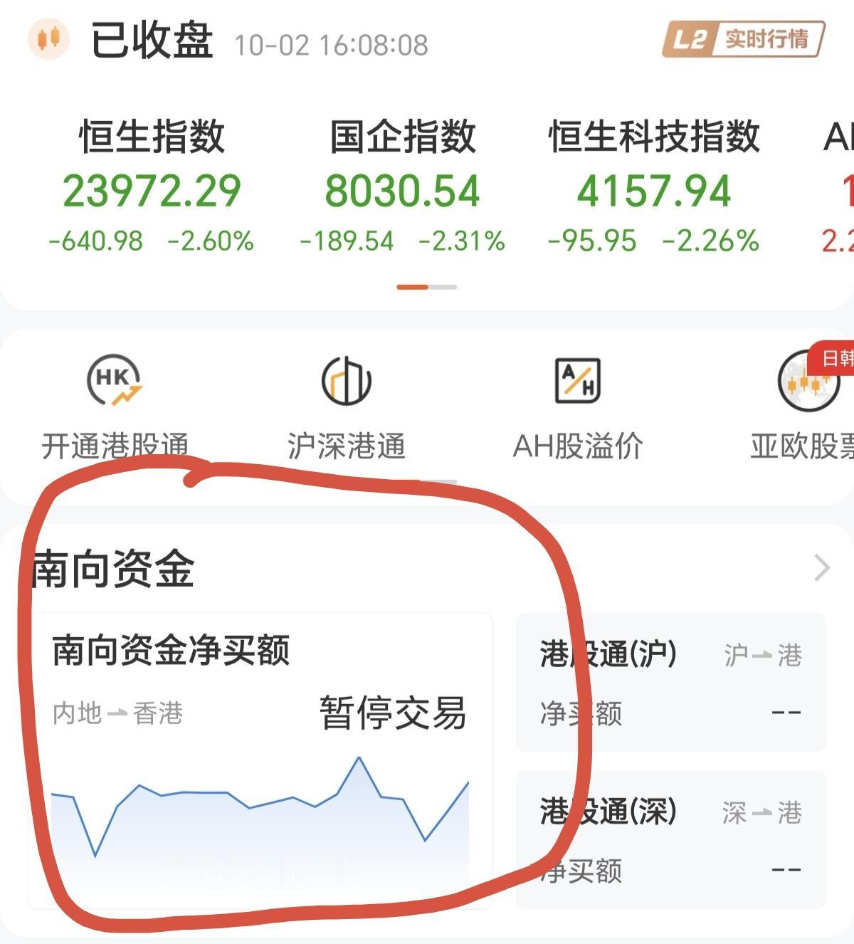 港股今天大跌，确实有点意外，不过意外之外，也有点情理之中。毕竟港股的定价权，在外