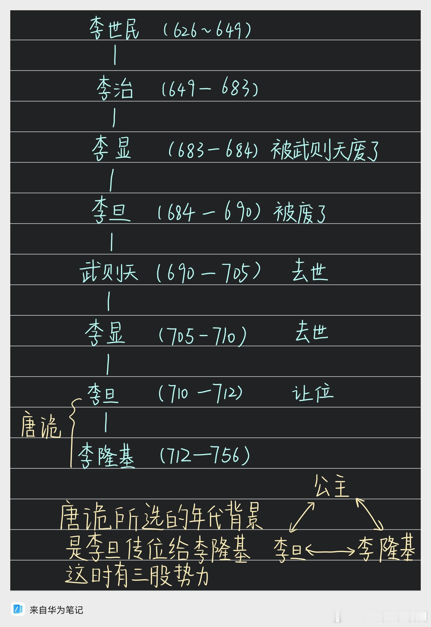 唐朝诡事录之长安第二案有没有不了解这个历史的？我有点没看懂就去查了，原来这么精彩