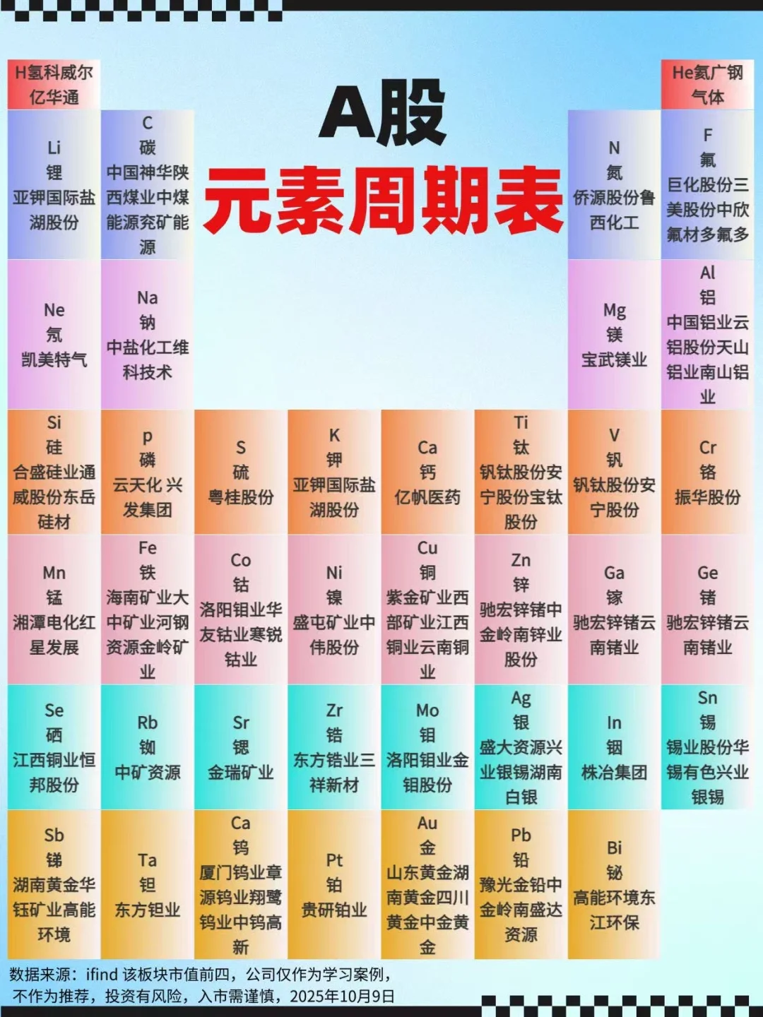 A股的周期表，你都掌握了吗？