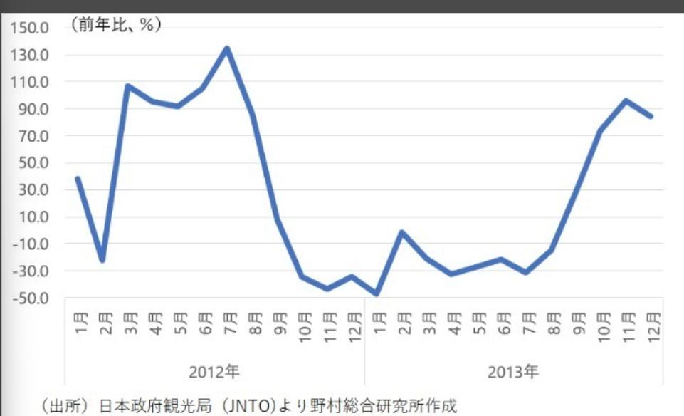 外交部提醒中国公民近期谨慎前往日本旅游，对此野村综合研究所经济学家木内登英评估了