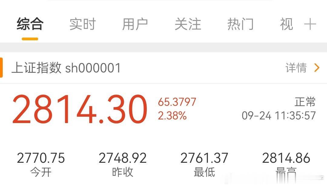 A股今天大涨，我相信一是国家队在护盘，因为今天的讲话人想要面子。第二个是市场也给