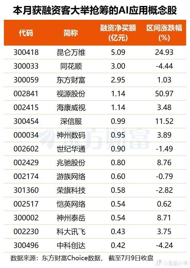 AI应用板块强势拉升，浙文互联、华胜天成、天娱数科、超讯科技封板，迪安诊断、美迪