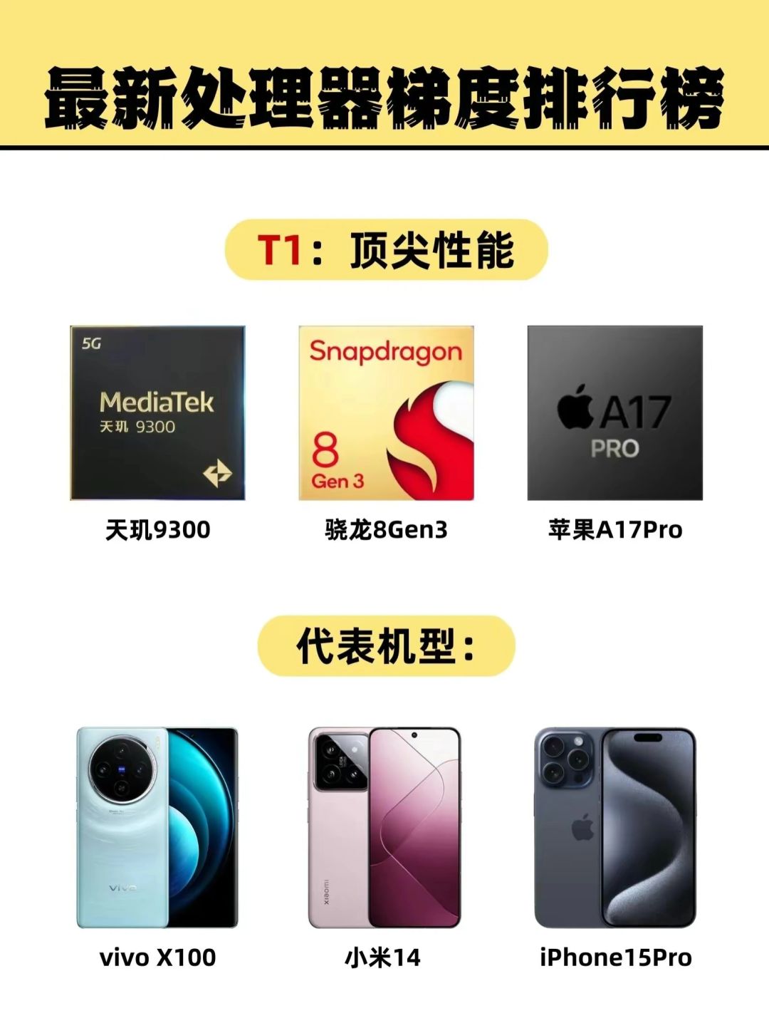 2024最新处理器排行及代表机型