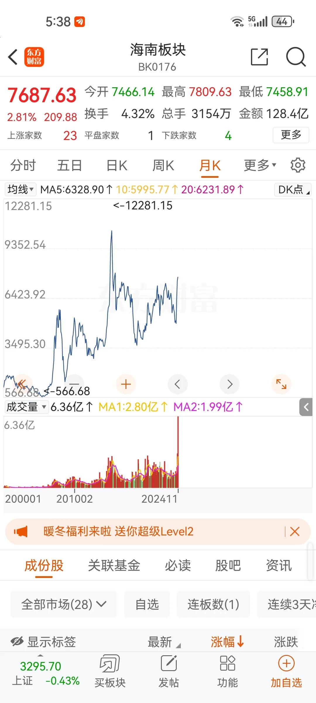 12月海南板块强势炒作提前开始