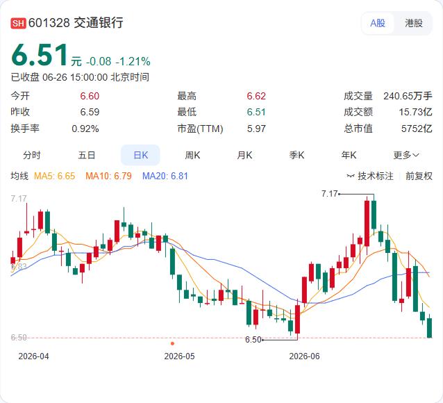 武商集团大股东刚宣布不低于3000万元的增持计划，通过集中竞价增持，金额上限60