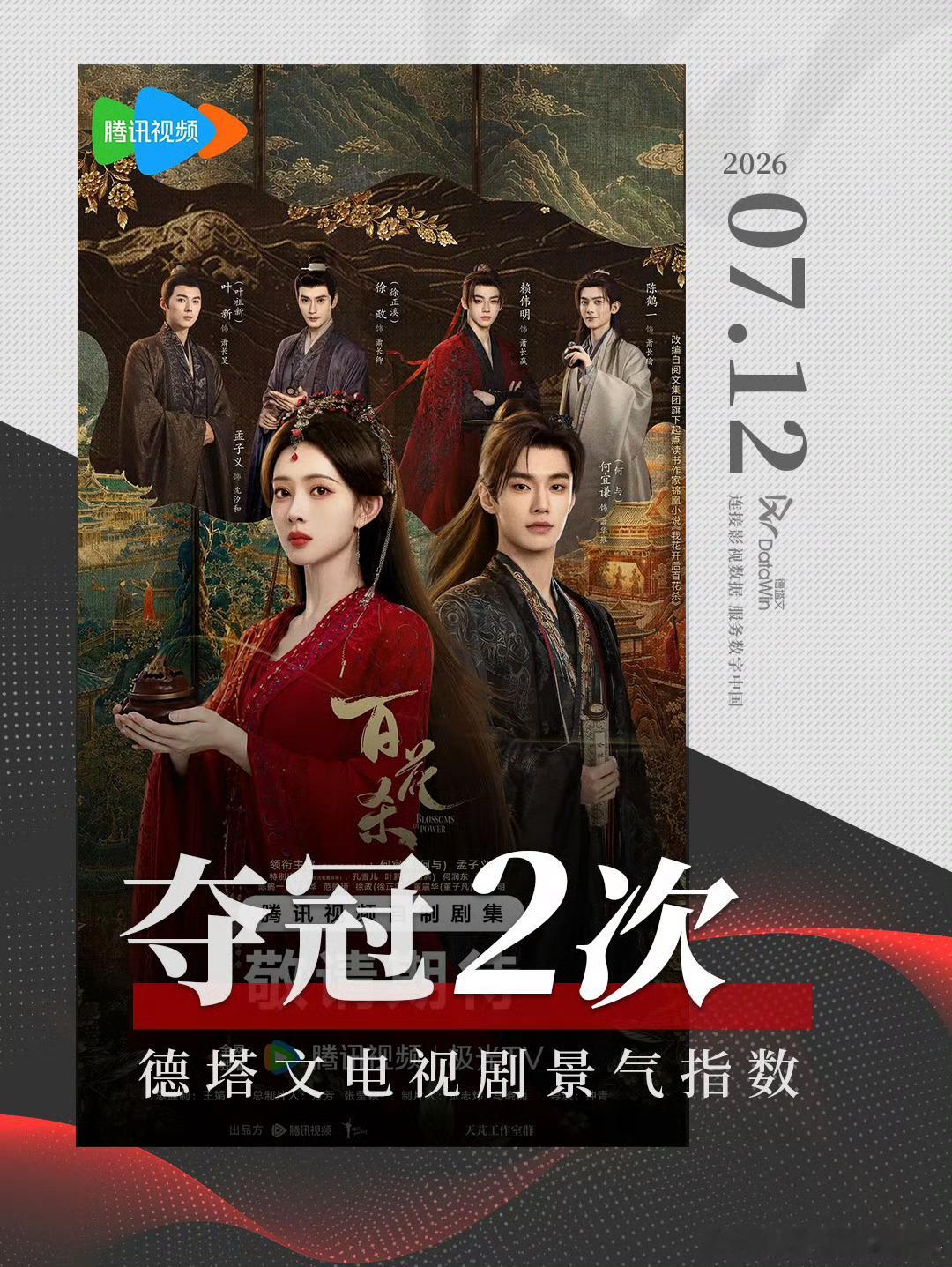 截止0712德塔文指数百花杀夺冠两次！ 