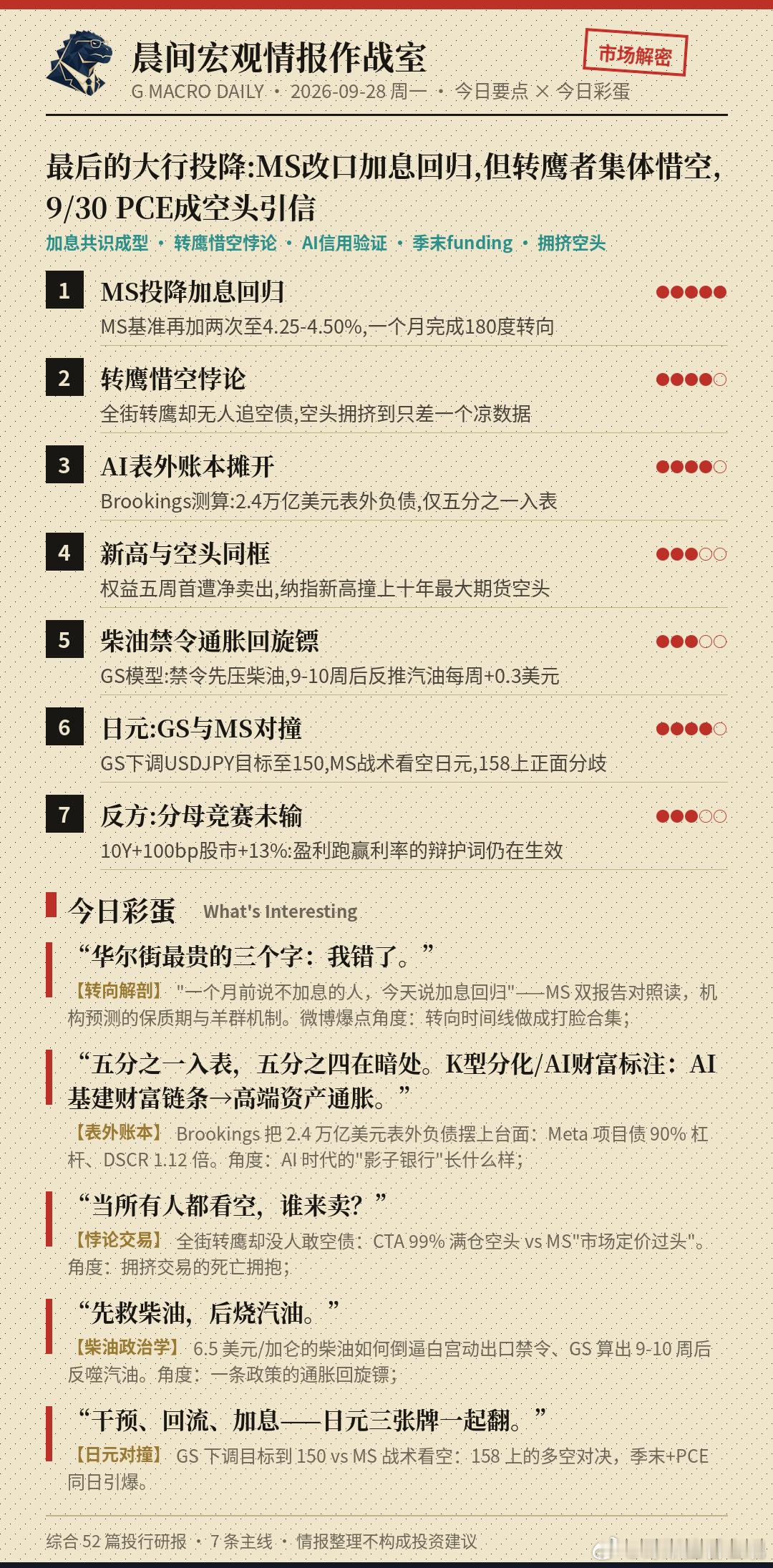 哥斯拉盘前几张图 这周开始是Tier 1数据周了，今年的市场也是真的歇不了一点.