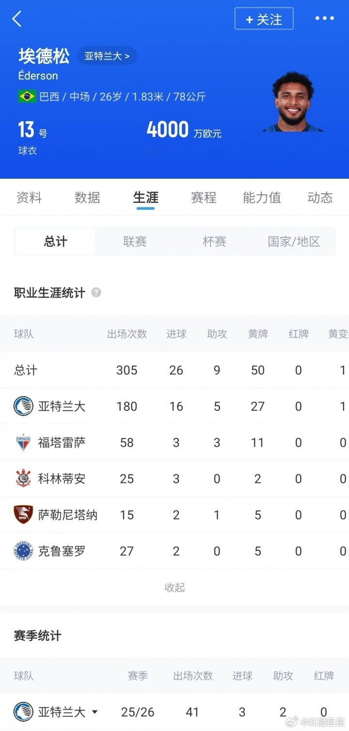 夏窗首签！泰晤士：曼联总价3800万镑签亚特兰大中场埃德松达协议5月27日讯 据