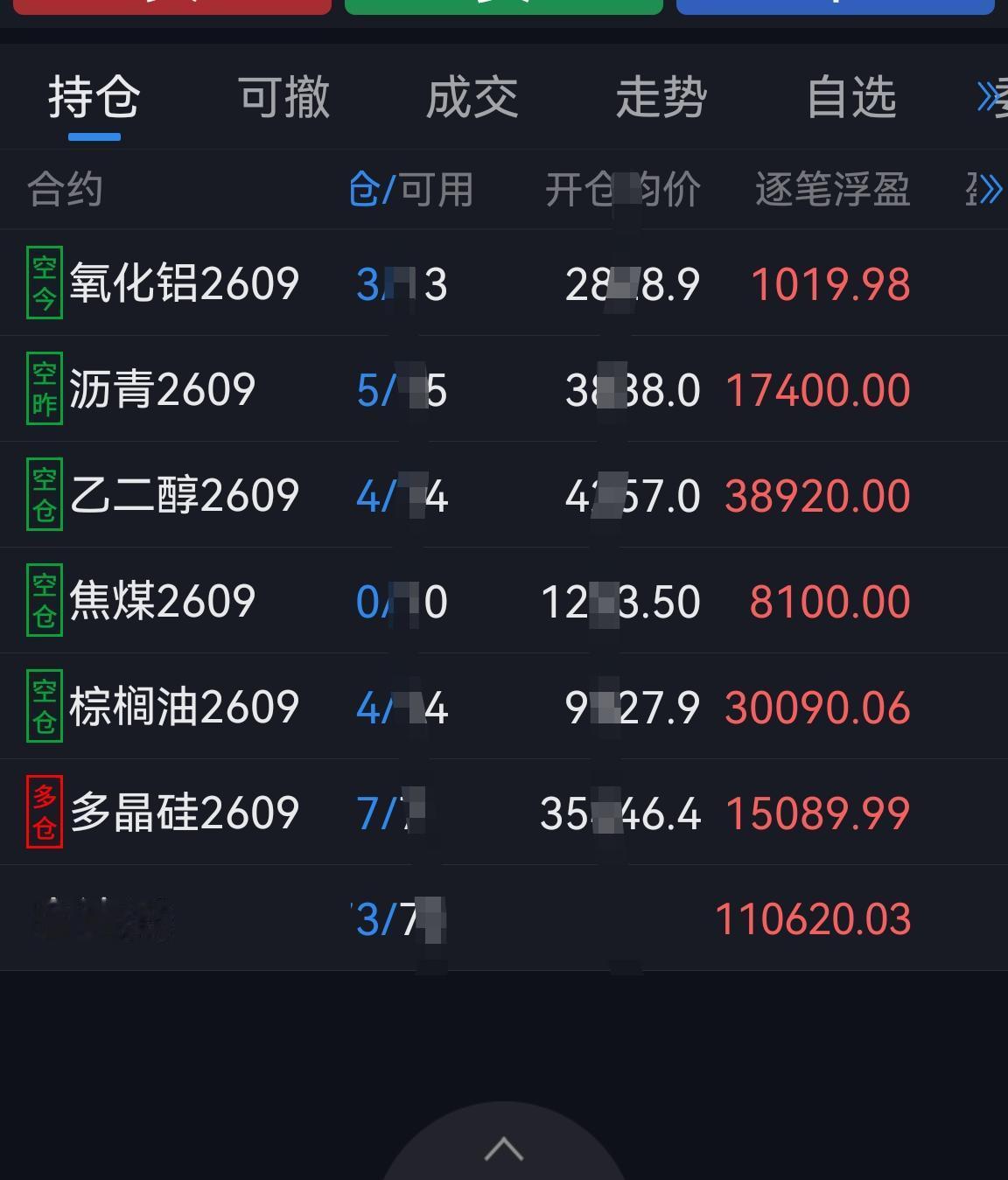 原油能够影响的产品实在是太多了，能源化工板块全面转弱。