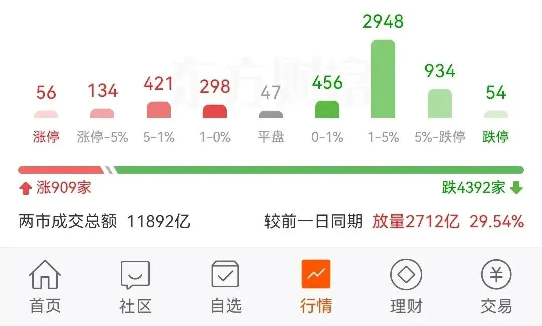 11月1日收评：上午3次、下午2次盘中提示均OK，再次说明机会和风险都是盈利机会