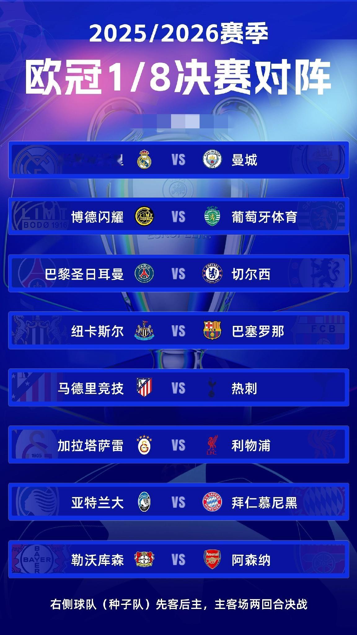 欧冠夺冠概率出炉：阿森纳27.48%遥遥领先！拜仁14.28%排第二，皇马2.7