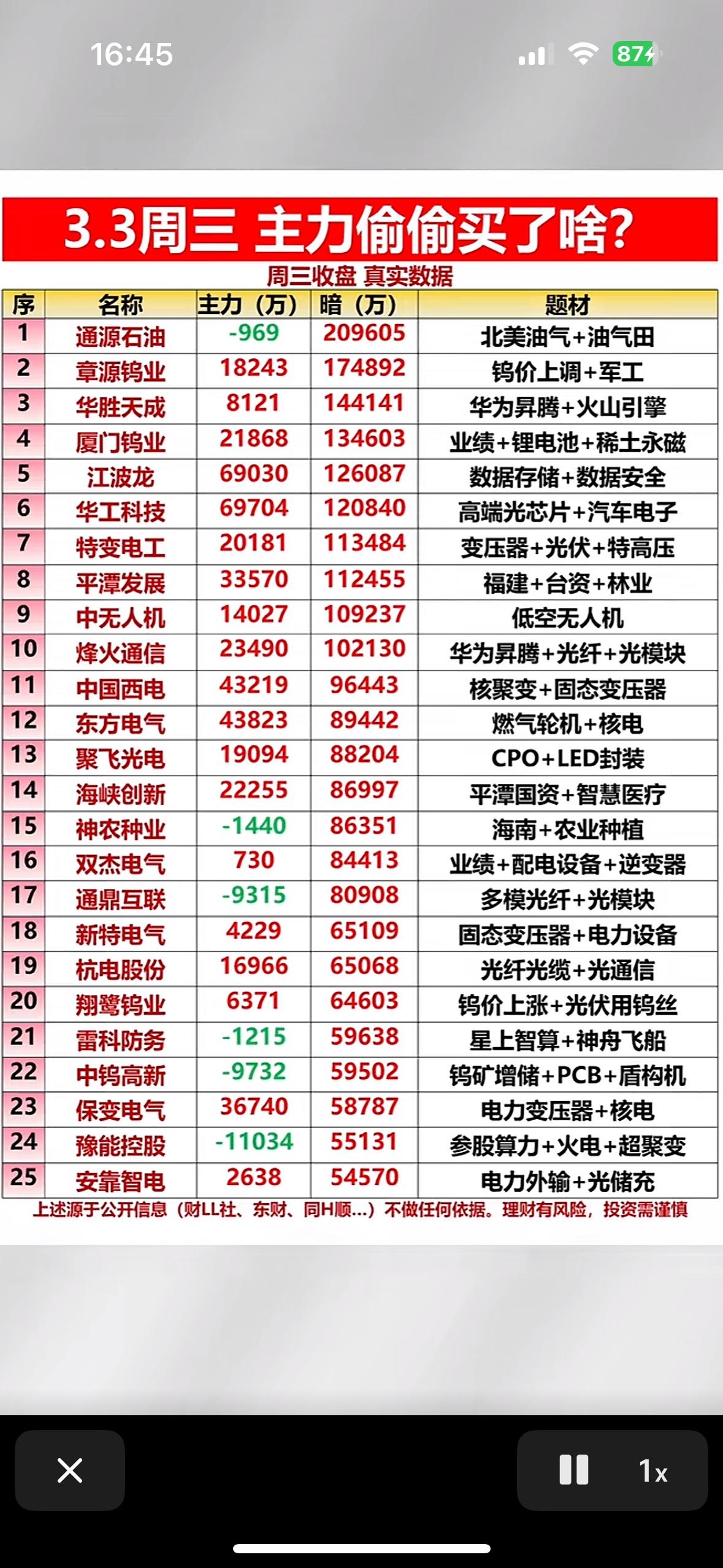 3月4日主力偷偷买入的股票来揭秘！当日大单金额流入前十的个股里，佰维存储以10.