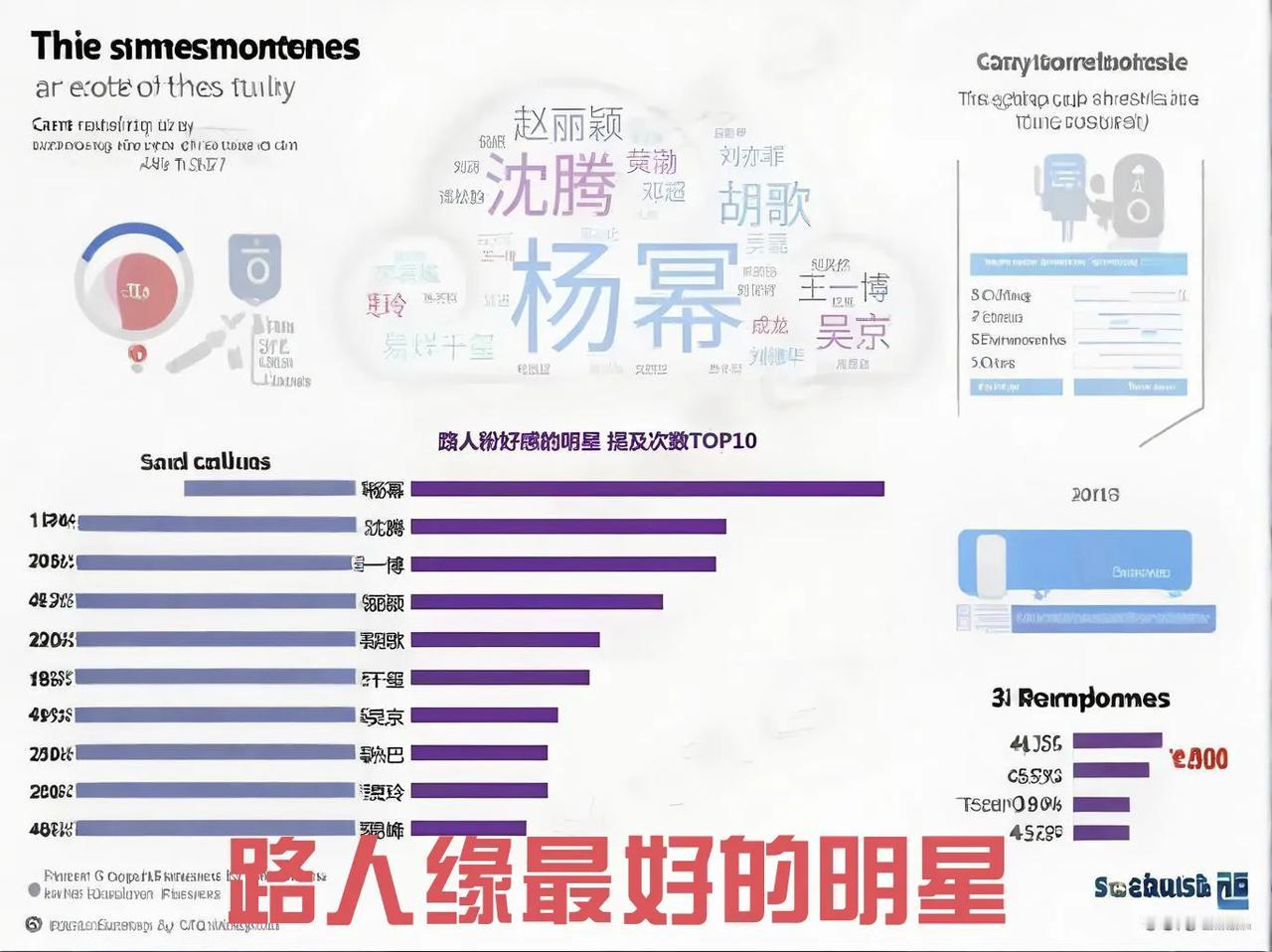 #路人缘对明星有多大的影响#路人缘对明星的影响是多方面的，它关乎到明星的商业价值