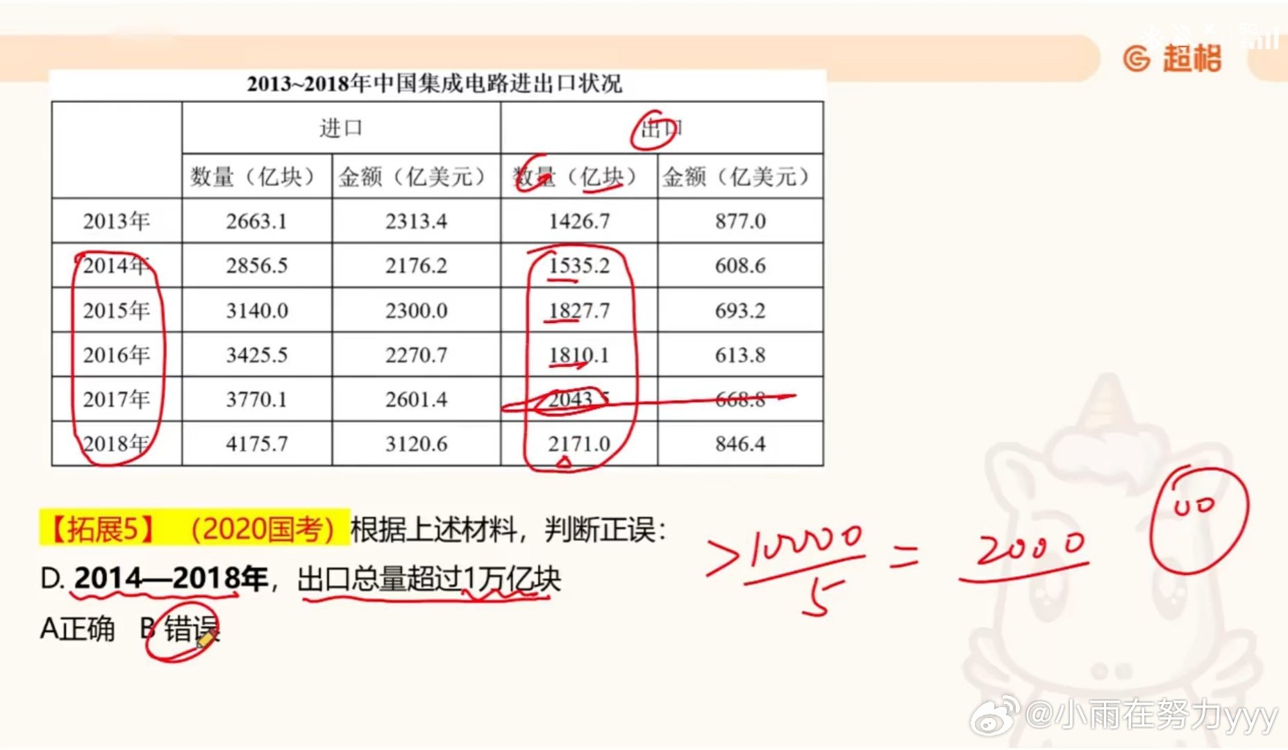 资料分析｜综合分析中，某个选项求总数大于或者小于某个数，最好算，先算这个。 