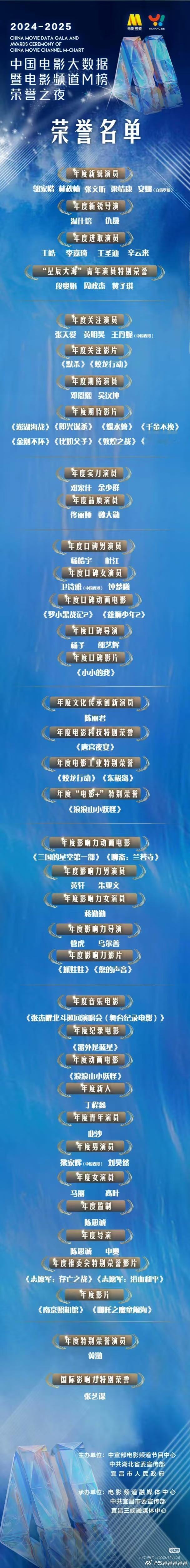 电影频道M榜荣誉之夜  获奖名单年度关注演员：张天爱、黄明昊、王丹妮（中国香港）