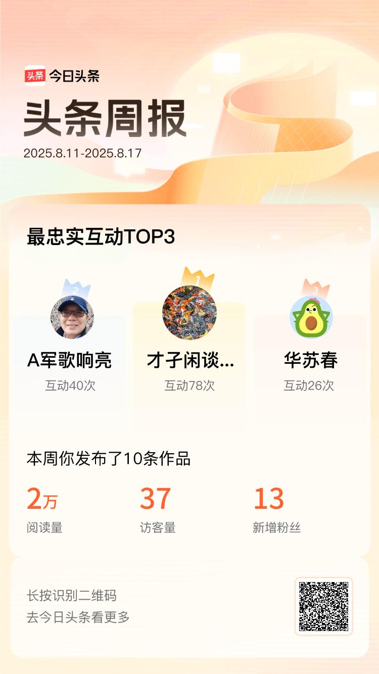 上周@才孑闲谈410@A军歌响亮@华苏春与我的互动最为火热🔥 有你们的陪伴，头