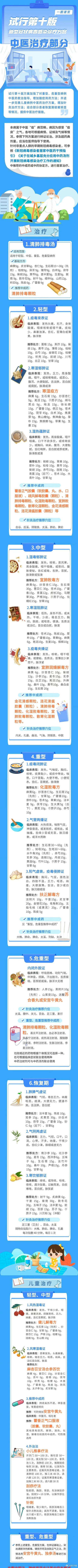 新型冠状病毒感染诊疗方案（试行第十版）中医治疗部分 ！本文所涉及到各类中成药、药