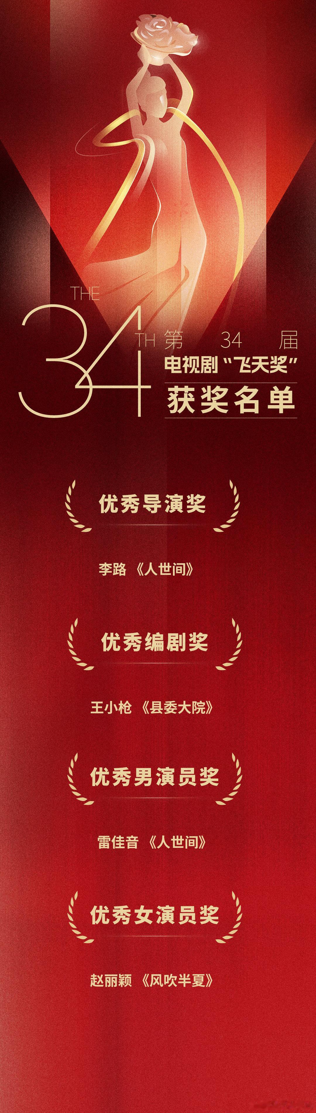 #第34届飞天奖获奖名单#来了！优秀男演员奖：《人世间》优秀女演员奖：《风吹半夏