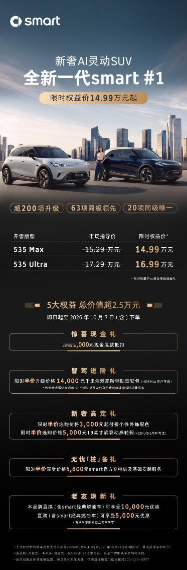 全新一代smart精灵1号发布啦！全系两个配置，新增两个车身颜色，大家喜欢的日冕