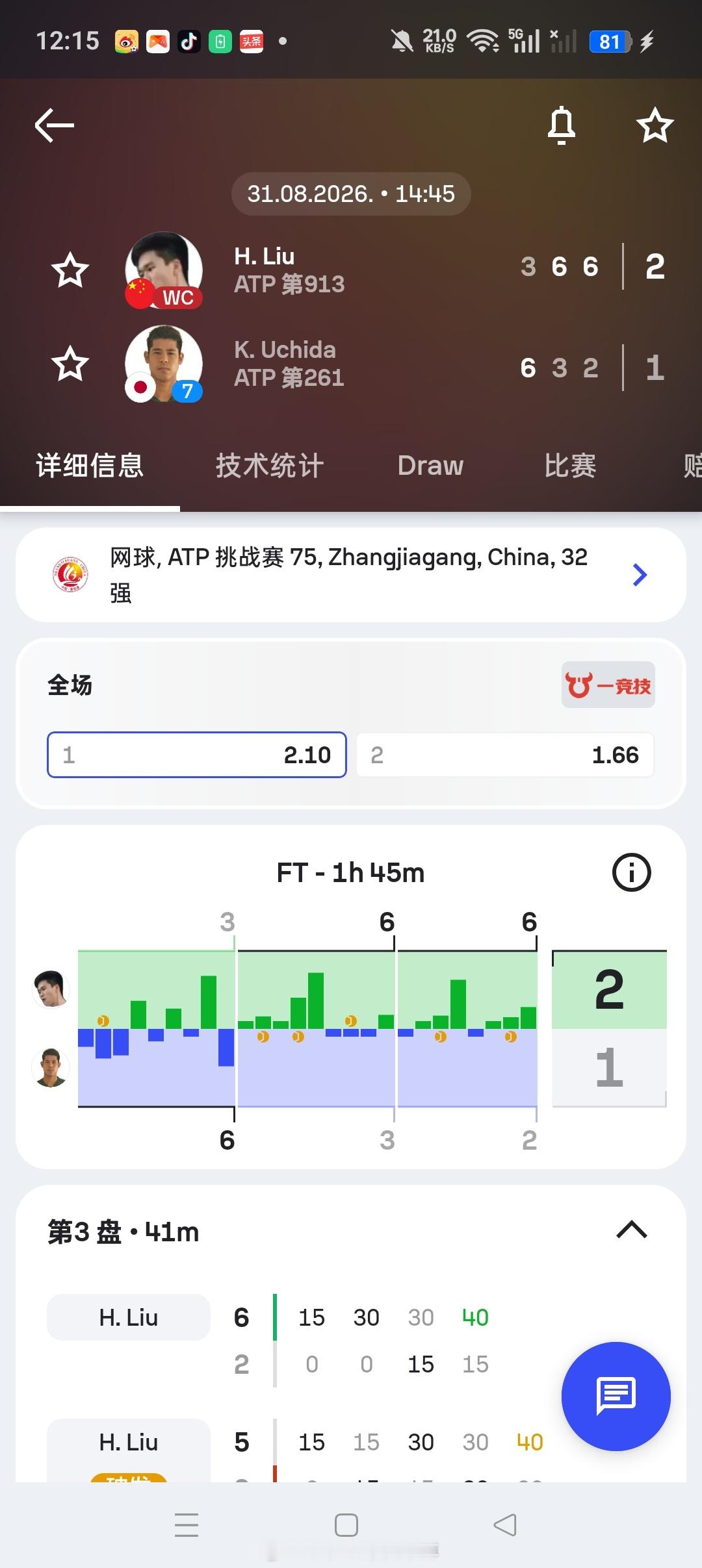 小花小草资讯[超话] 【张家港挑战赛】男单正赛第一轮刘汉屹3-66-36-2逆转