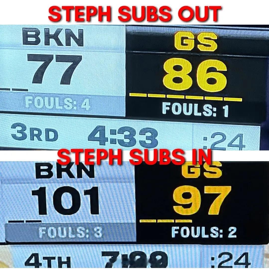 科尔坐得住！库里第三节下场时领先9分，末节上场时落后4分今天NBA常规赛篮网客场