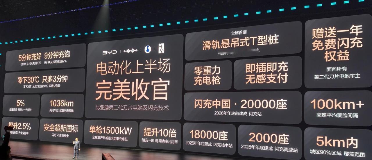 比亚迪又降价了。但我劝你先别急着下单。

昨天秦PLUS直接干到7.48万，秦L