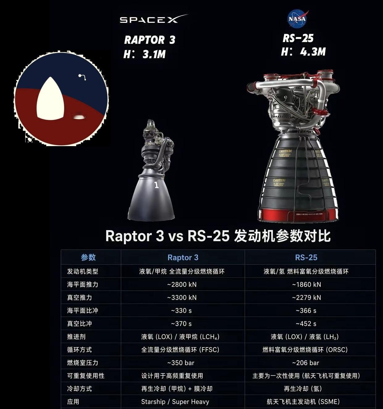 工程狂魔马斯克
马斯克就是个工程狂魔