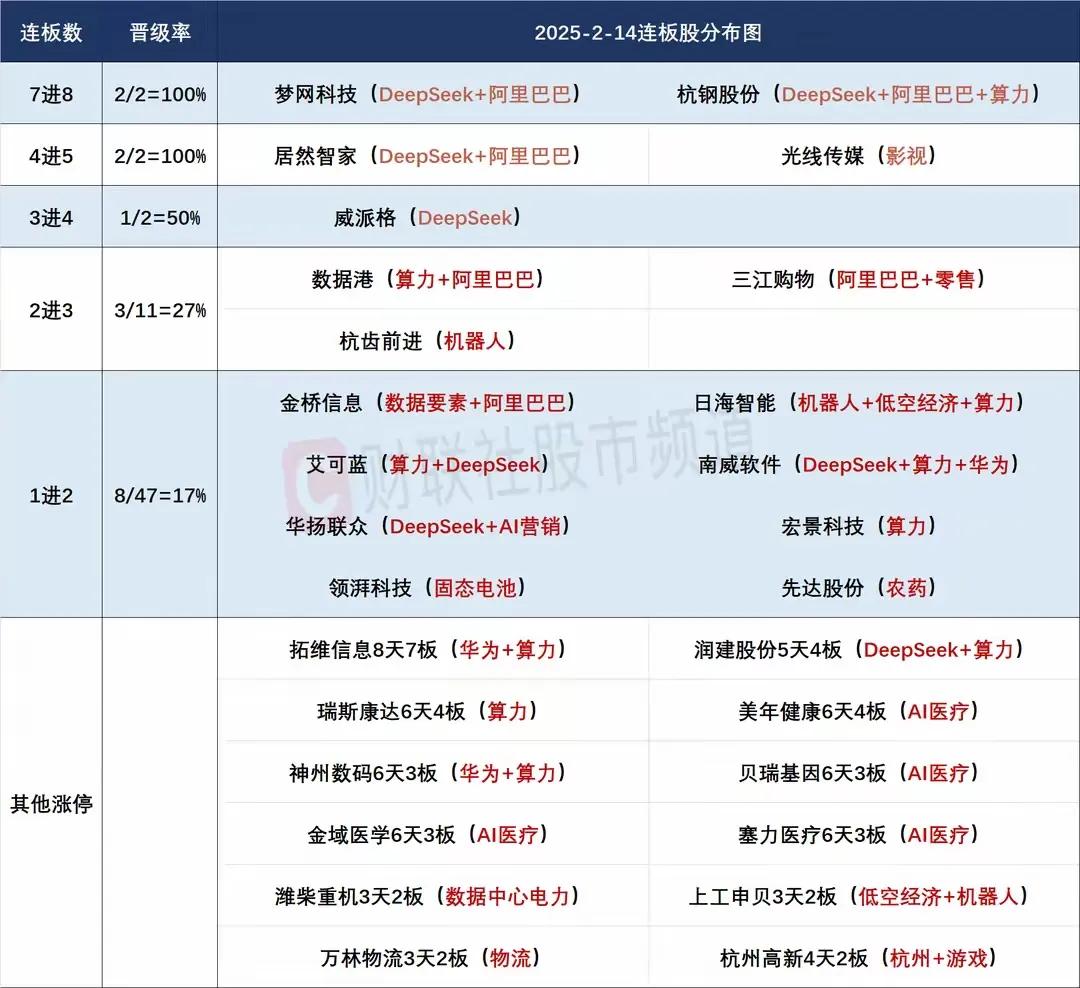 2月17日盘前预案：周末利好不断，下周有望迎来开门红！

1、周五市场低开高走，