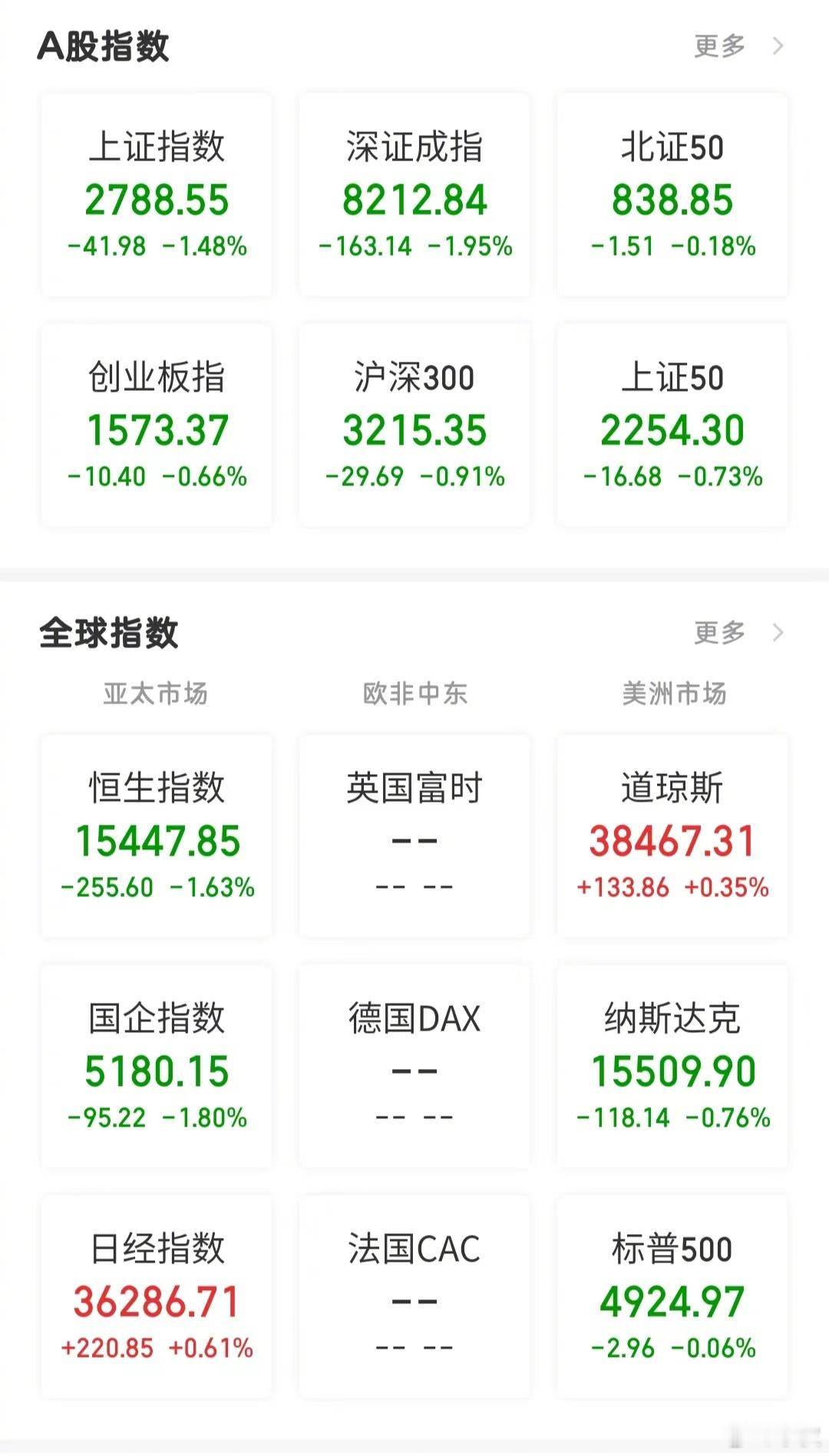 【今日看盘】盘面上出现一个诡异的信号。新加坡挂牌交易的A50股指期货，在三大指数