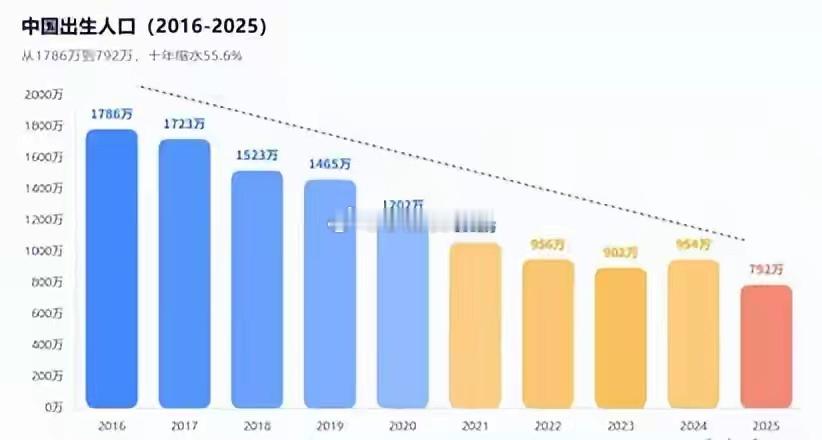 上课。这所学校有4位全科老师，一年级新生1人，二年级3人，三年级5人，全校合计9