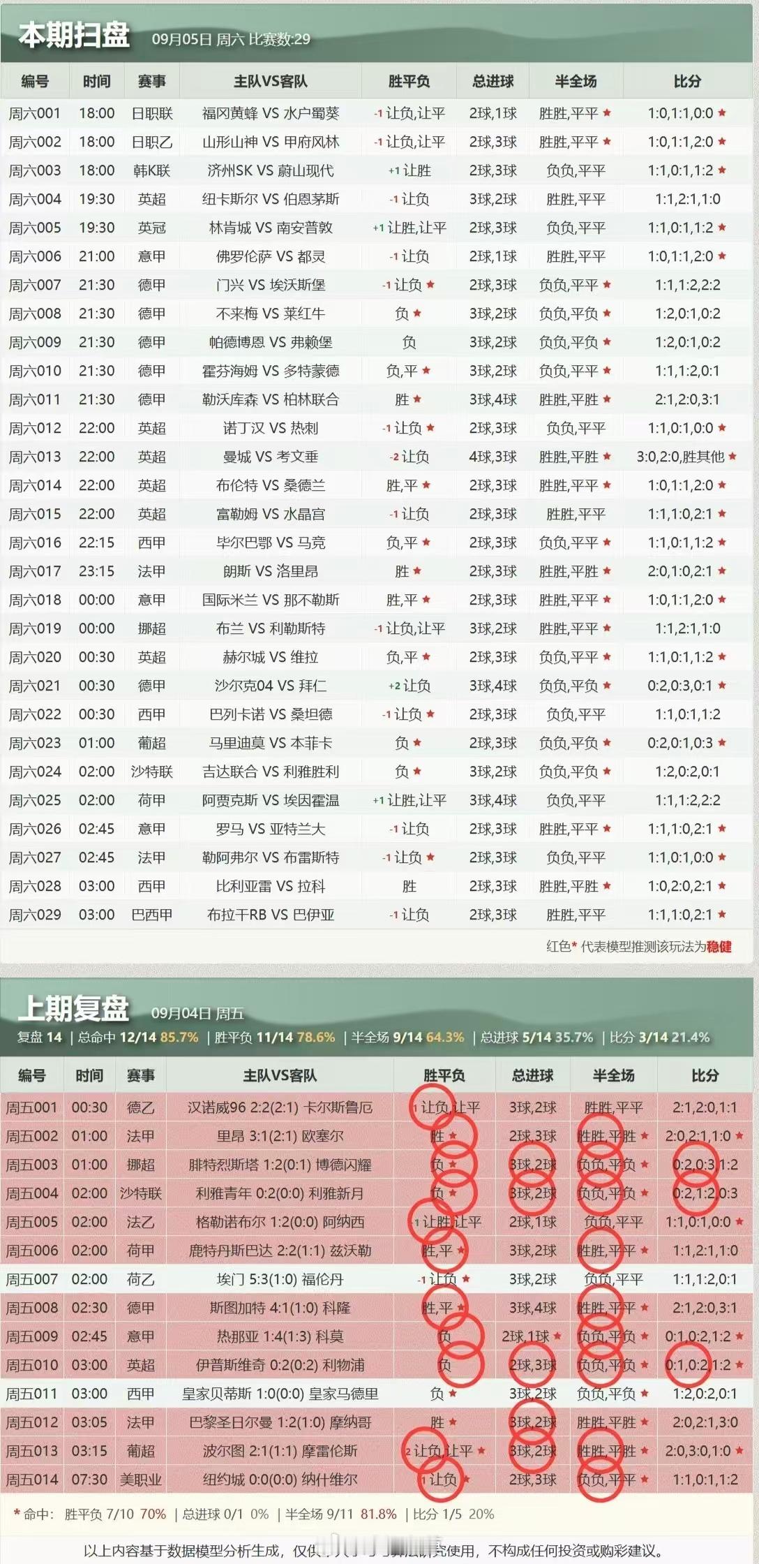 今日扫盘[打call][打call]足球 ​​​