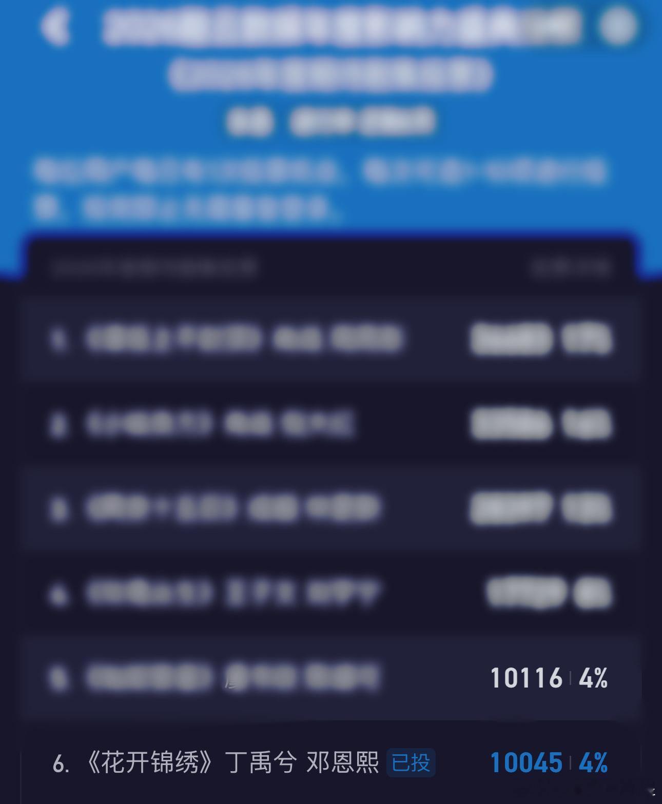 酷☁️都投了吗？ 花开锦绣和上一名差距不大，辛苦大家都去投一下，现在这水平明显不