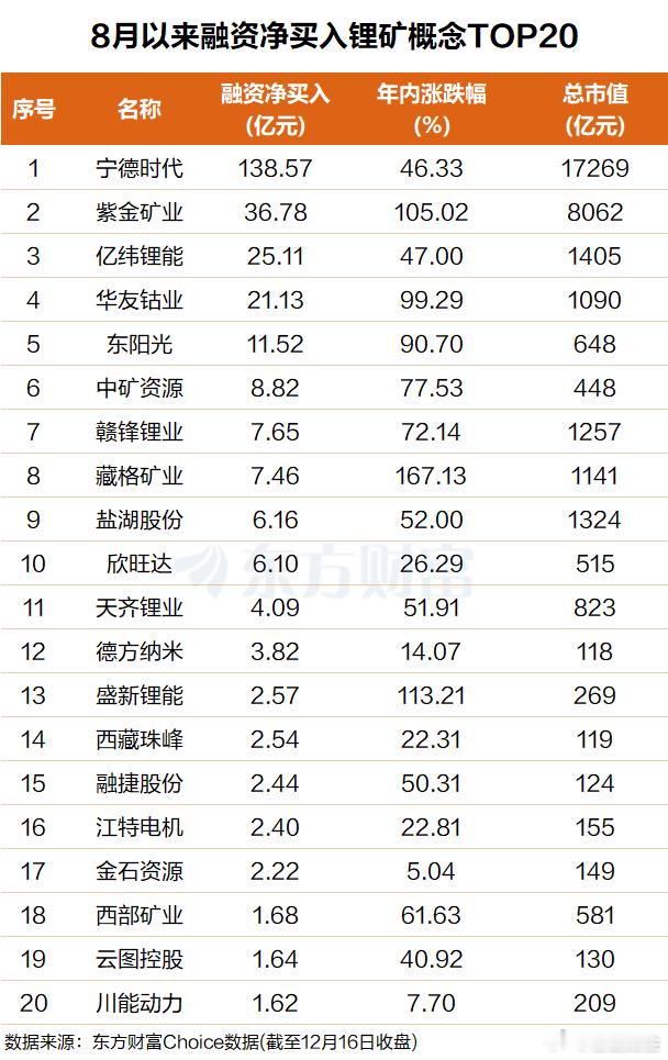 周二(12月16日)碳酸锂期货主力合约连续第二个交易日站上10万元/吨的大关，此