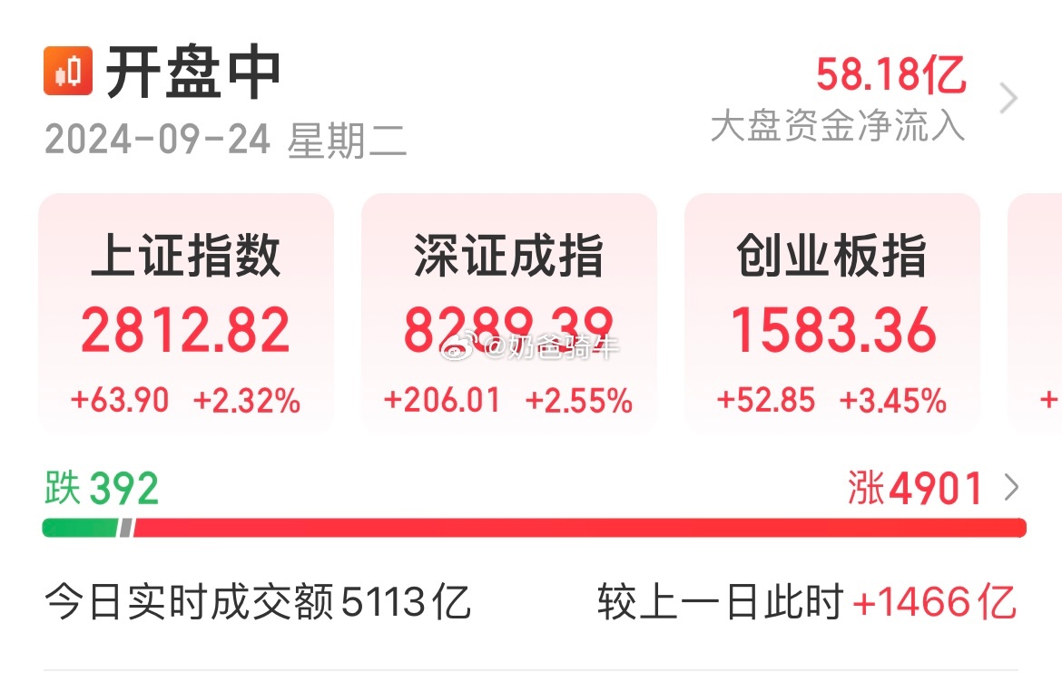 节前发红包了[挤眼]#a股##基金[超话]##央行宣布降息降准# ​​​