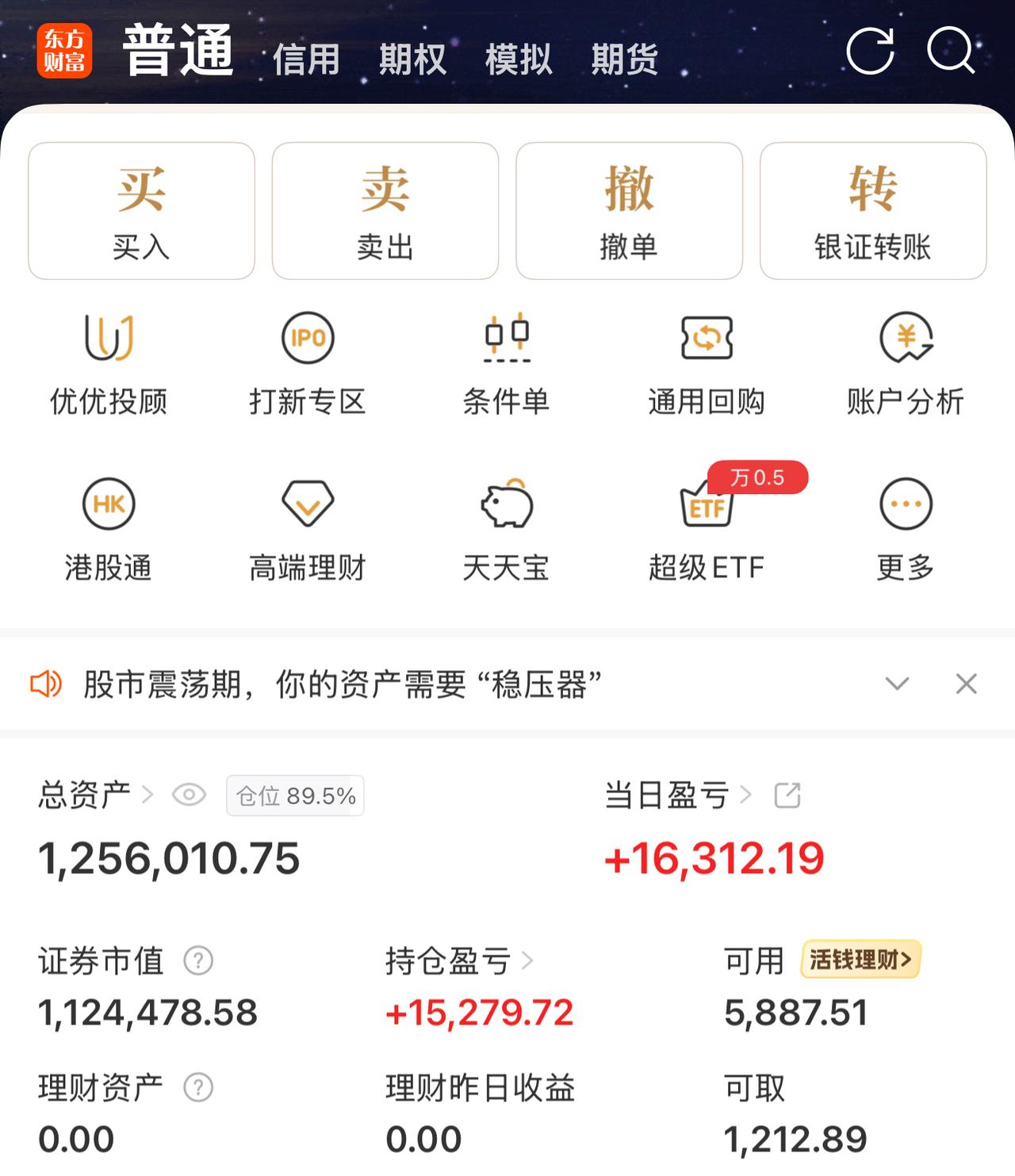 今天周一股市翻红，收盘盈利一万六。

凌晨四点就醒了（时差五个小时），开盘还不错