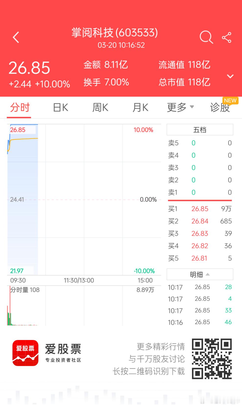 AI应用今日爆发！昨晚下载了KIMI智能助手，确实很好用，感觉性能超过文心一言，