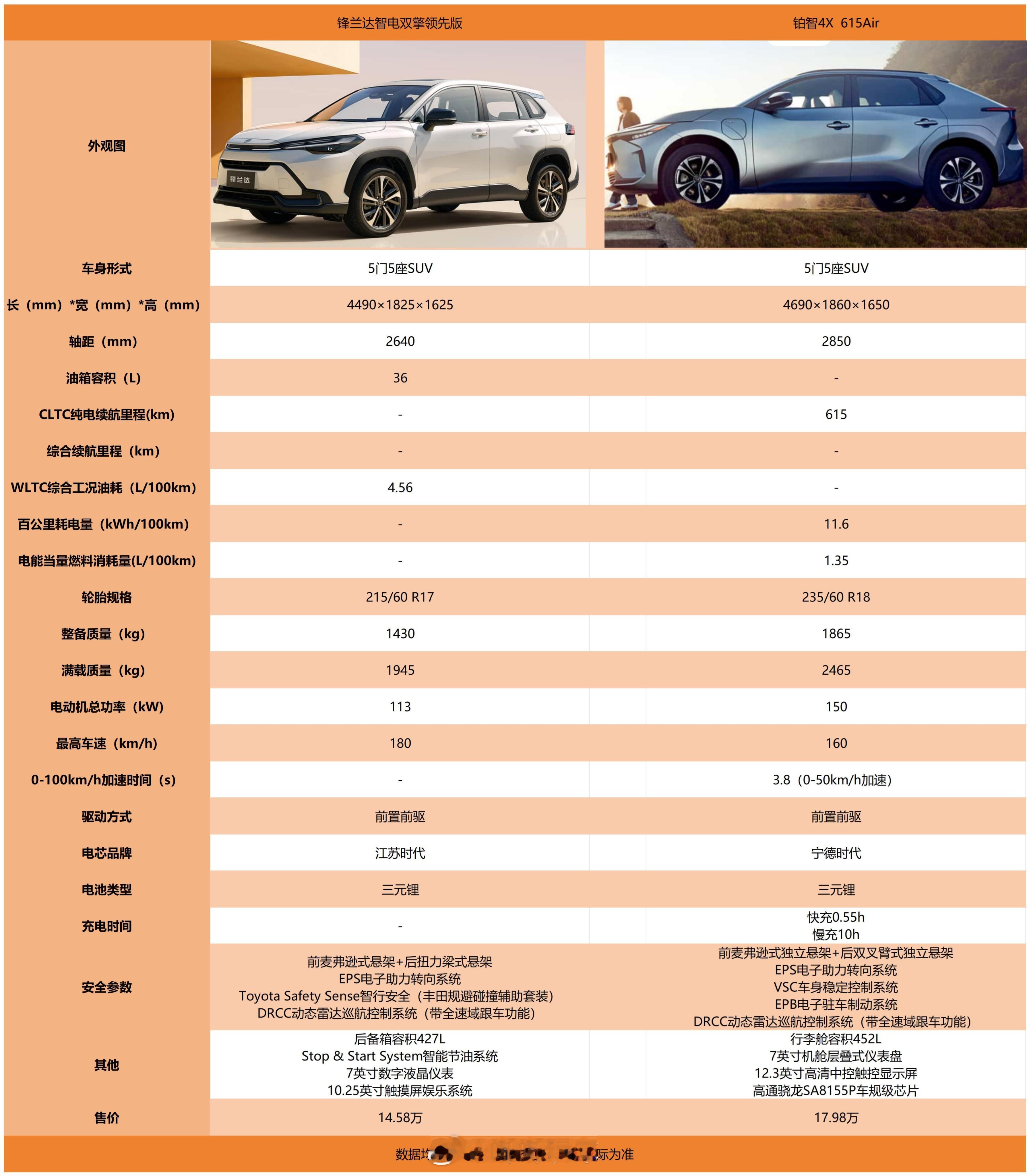 铂智4X这前面的充电和加油口切割切得我有点难受，可能有点强迫症，另外之前在旋钮式