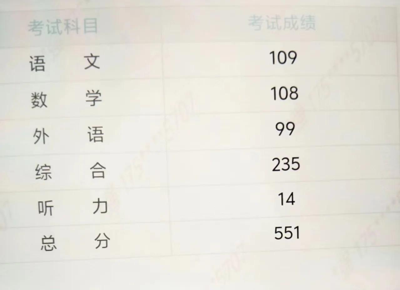 河南考生，高考551分，大家帮看看这个分数能报个啥样的学校啊？[碰拳][碰拳][