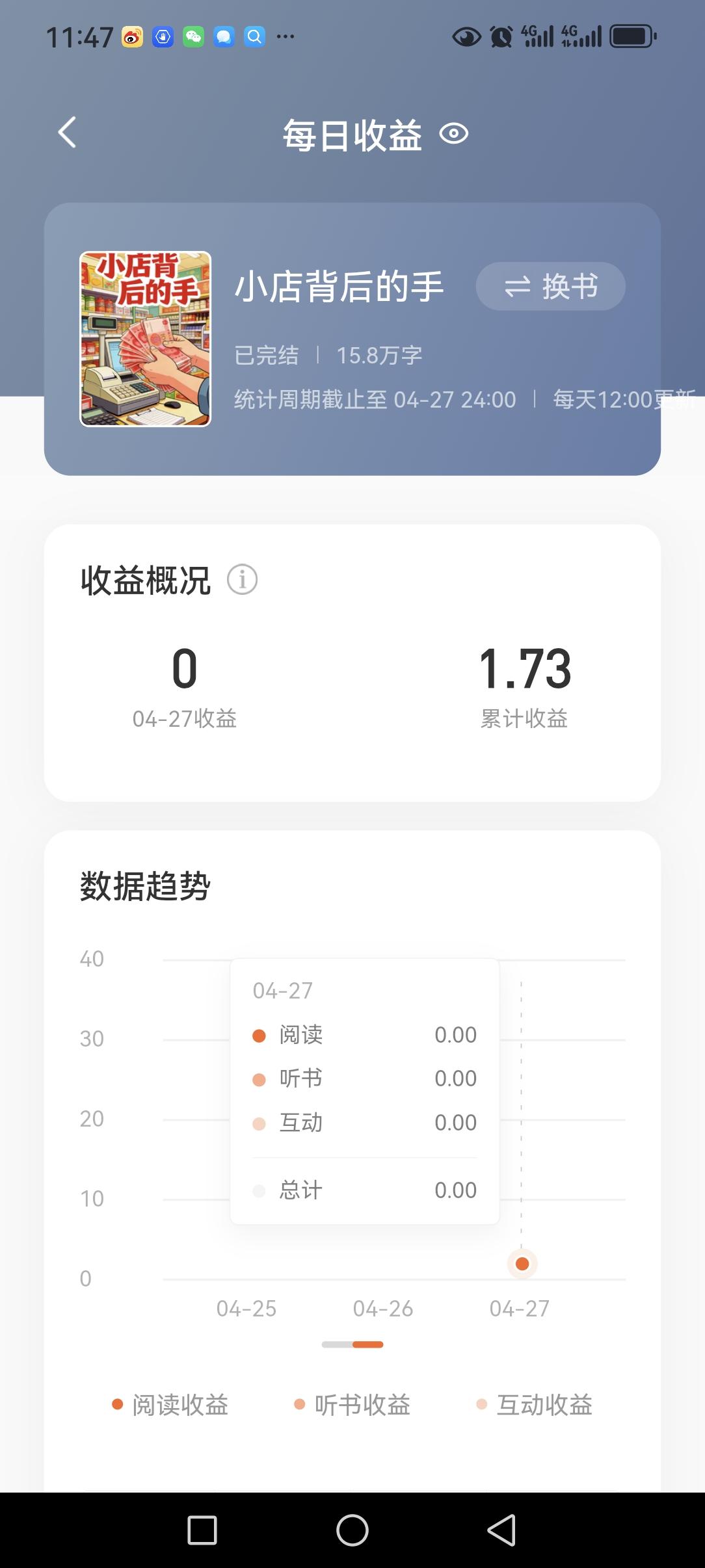 今天打开番茄后台，看着屏幕上的数字，真的是哭笑不得。
 
34天，每天挤时间写，