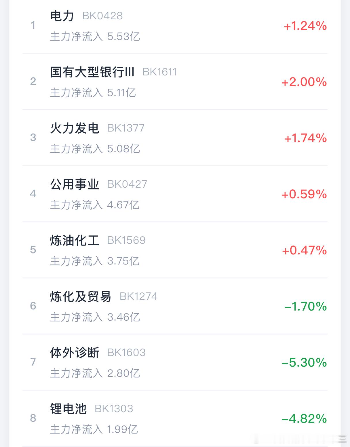 你告诉我，钱都去哪了？？？？ 