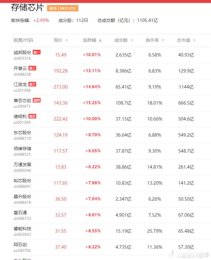 a股芯片存储芯片 【因内存短缺导致涨价 高盛预计美光科技财报表现强劲】对人工智能