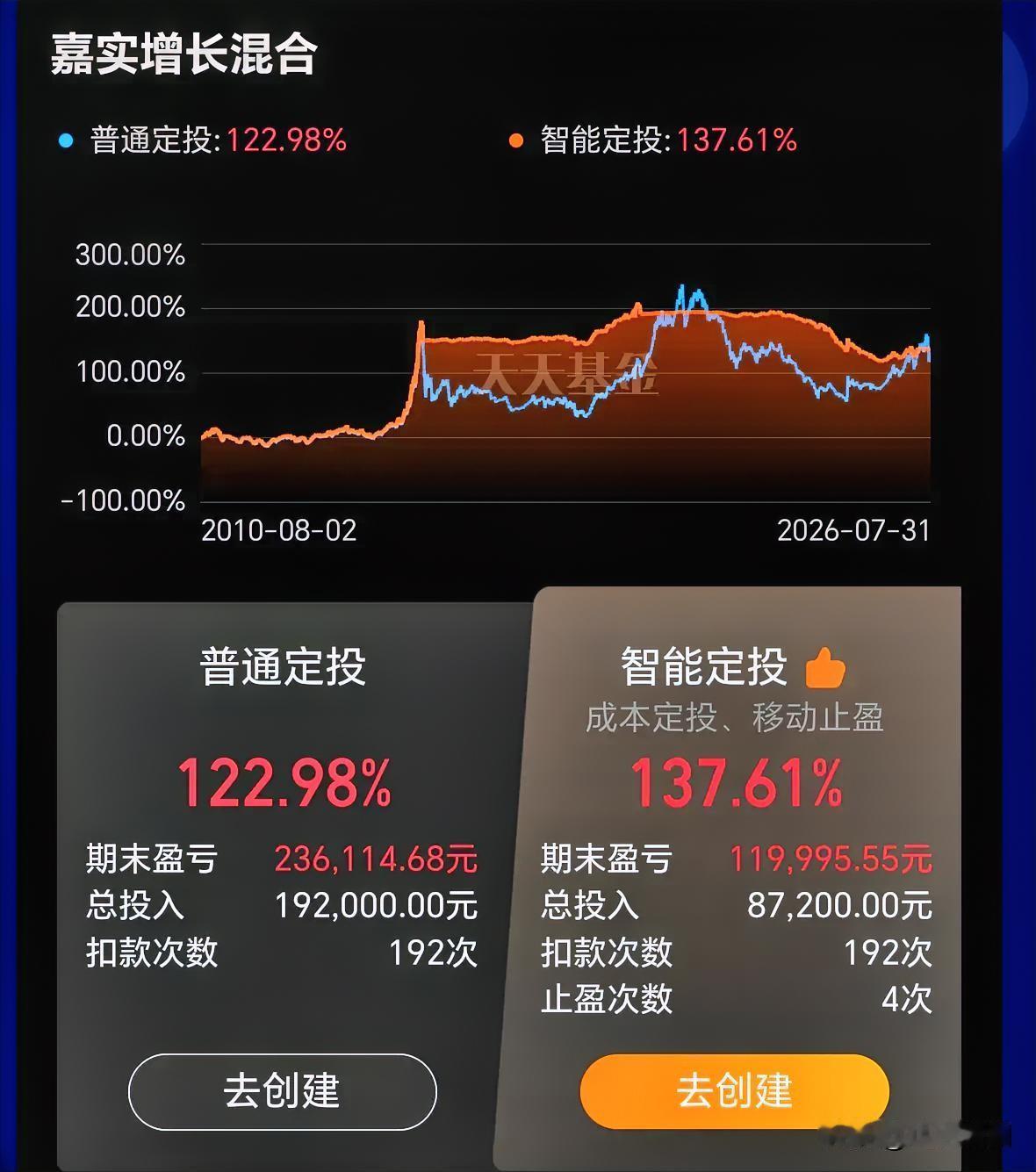 今天闲得没事，算了一下以前买的一只基。如果2010年开始，每个月投1000块，一