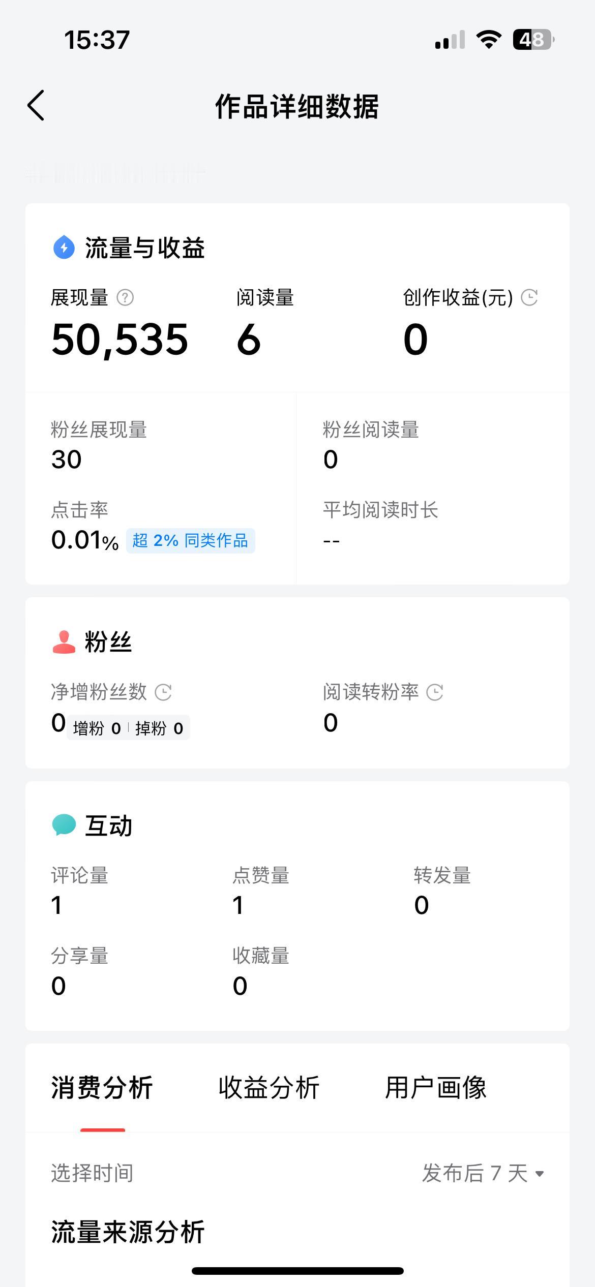 大家快来看啊！5万展现量6个阅读量，这真的正常么？

昨天随手写了一篇关于湖北省