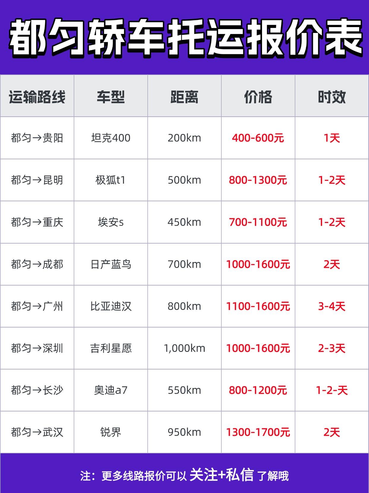 都匀发全国报价 & 时效一览
基础价区间：800元-6000元
（具体按距离/车